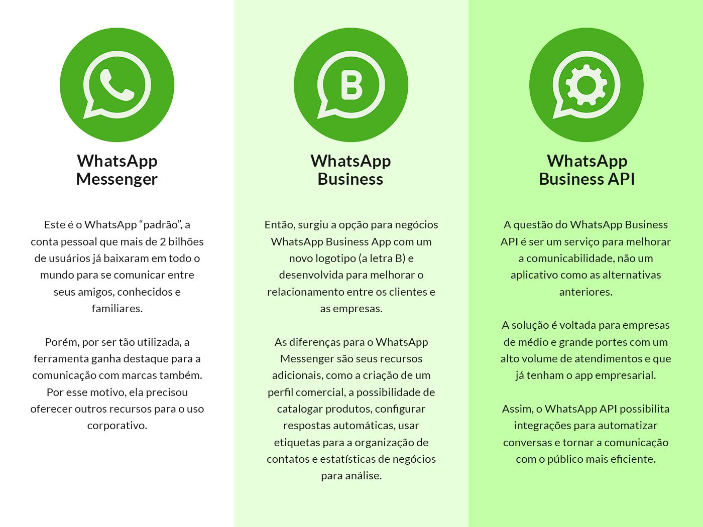 Whatsapp Business Api O Que é E Como Funciona Weni 3977