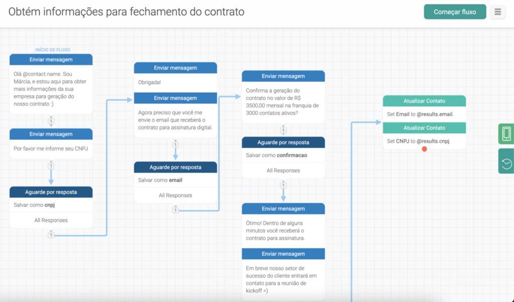 Exemplo de Fluxo para vendas Weni