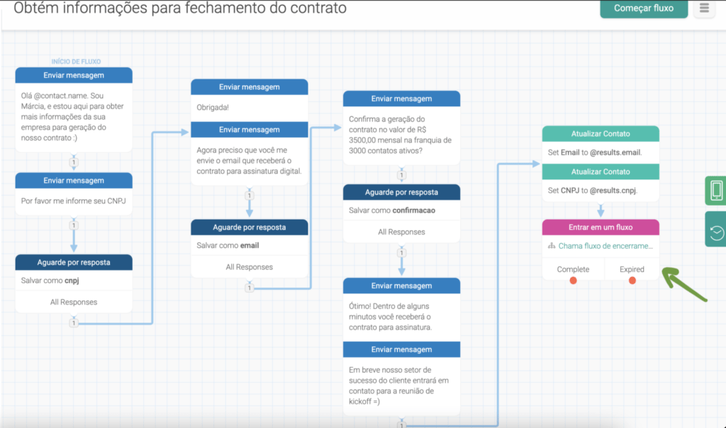 incluindo subfluxo na plataforma weni