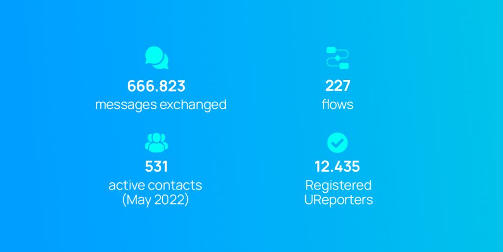 data ureport