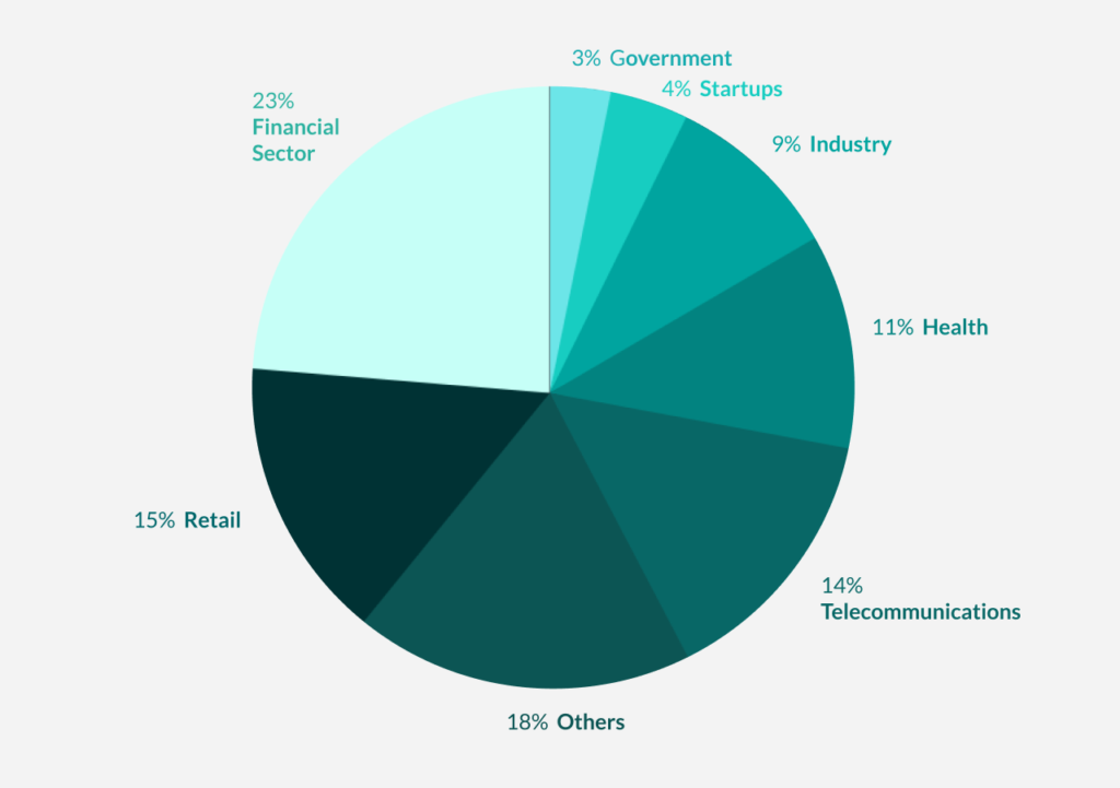 data